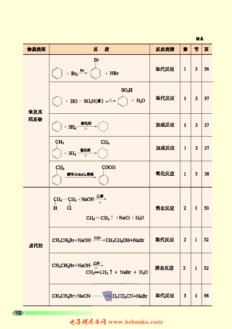 附录(4)