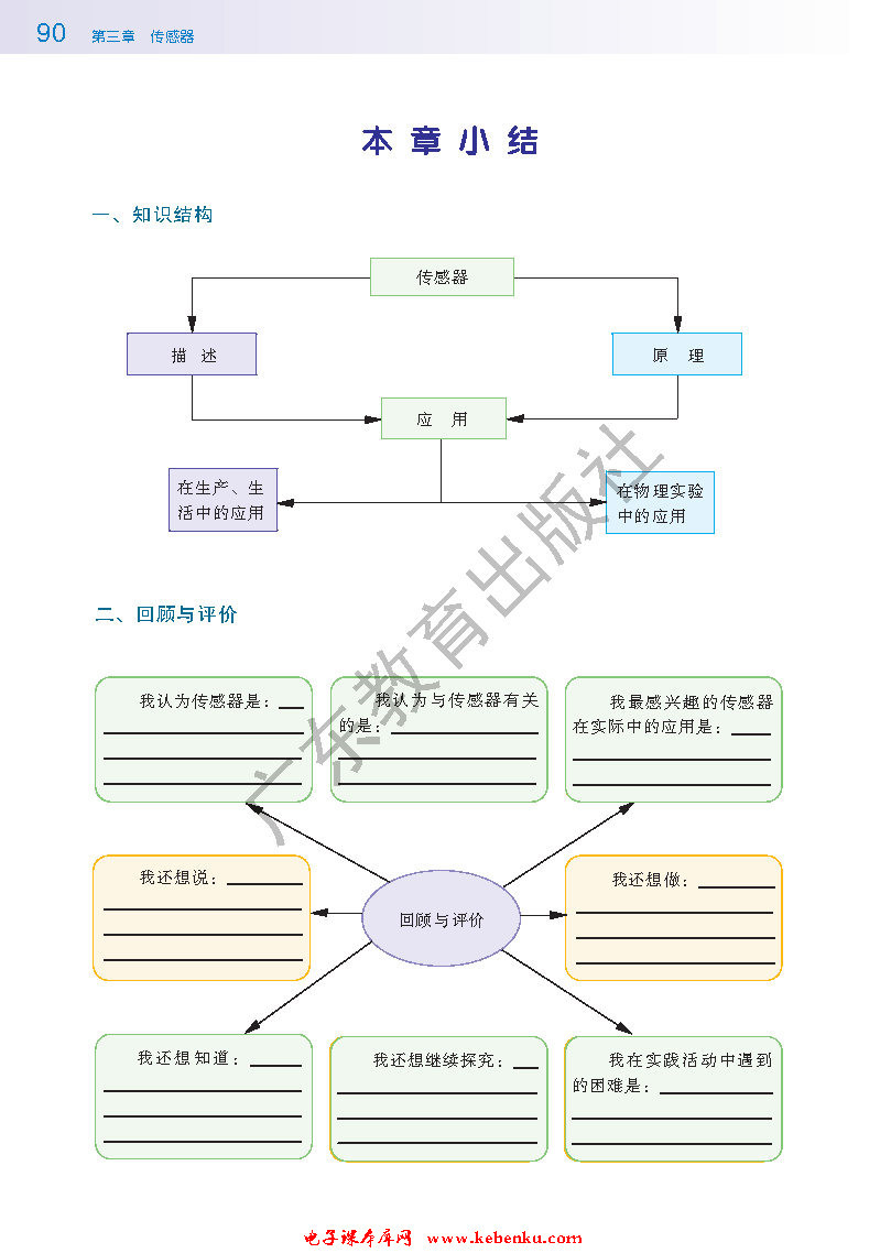 本章小结