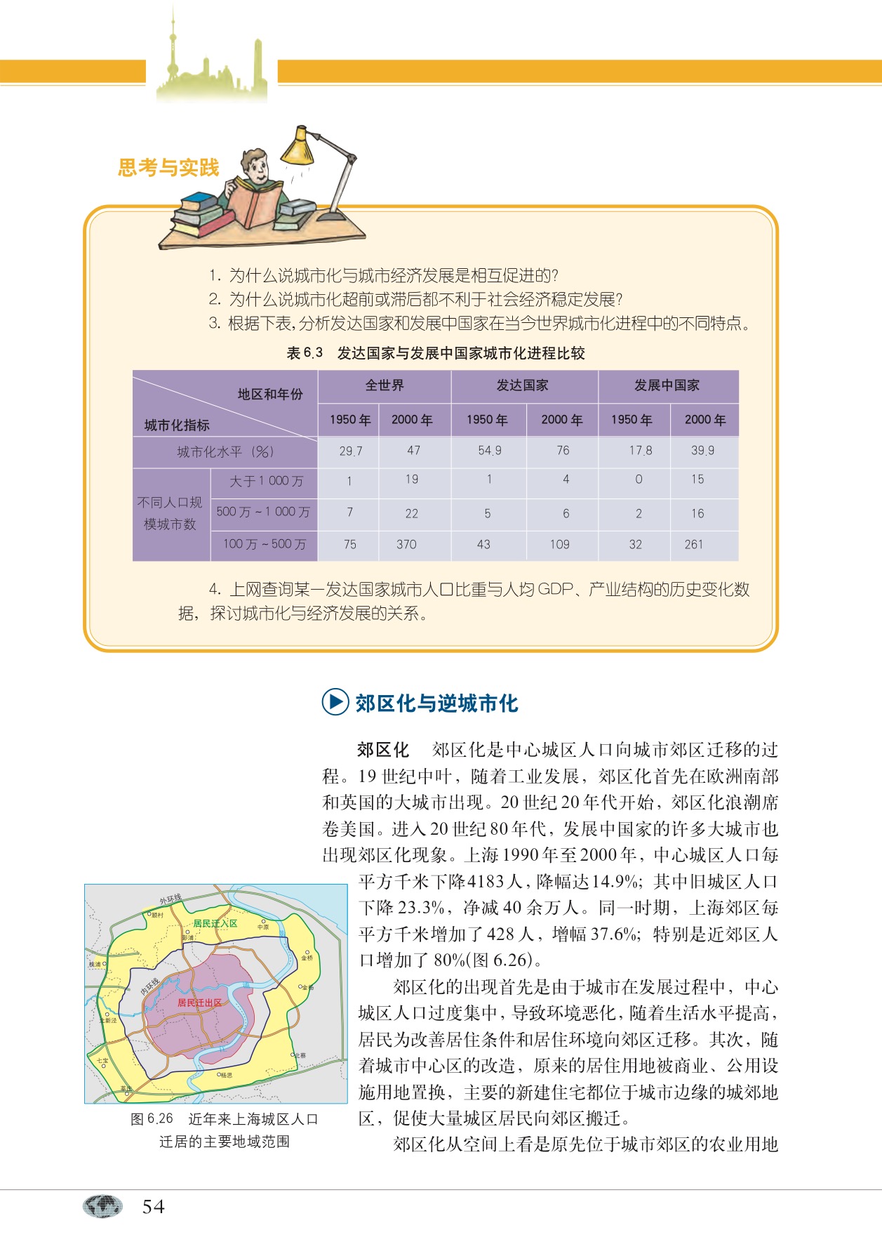 专题21 城市化(5)