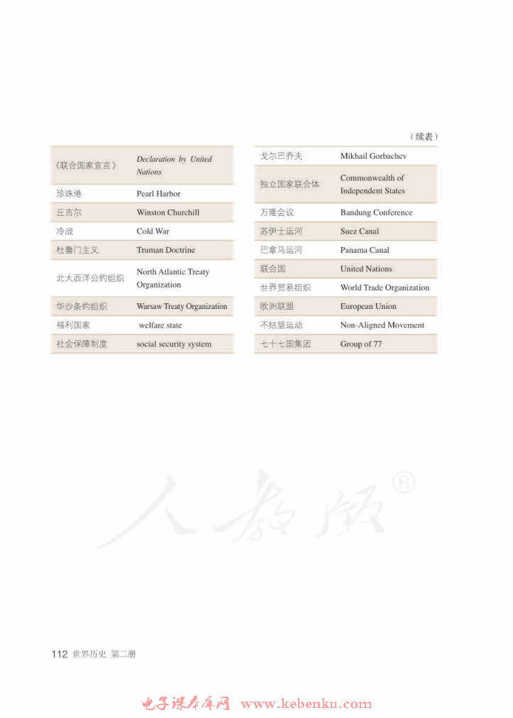 附录 译名对照表(2)