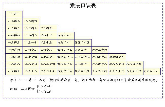 表内乘法（二）(17)