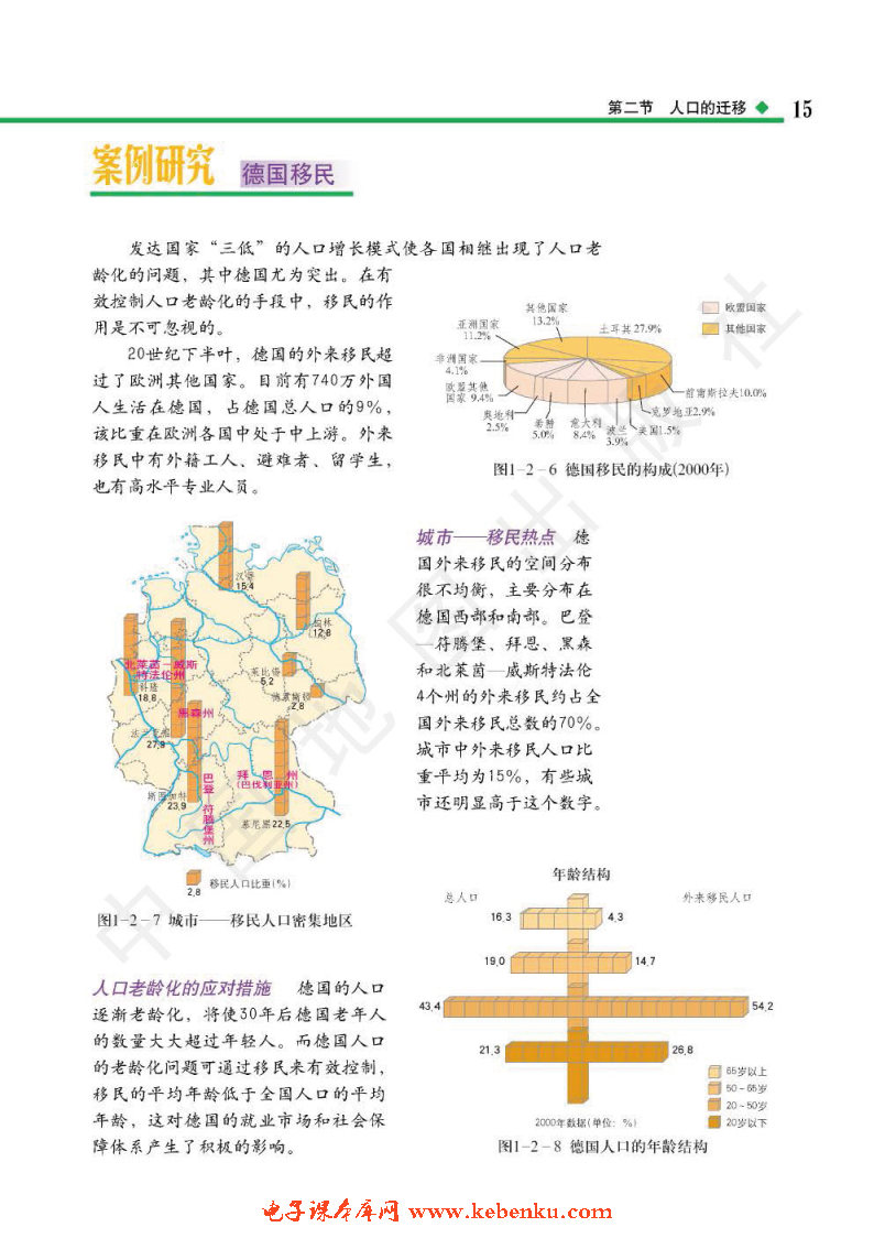 第二节 人口的迁移(5)