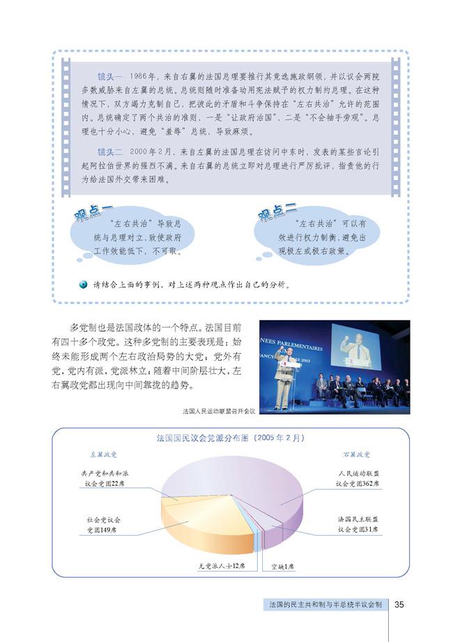 法国政体的特点(2)