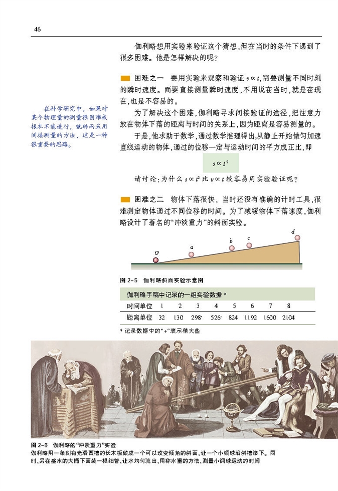 伽利略对落体运动的研究(4)