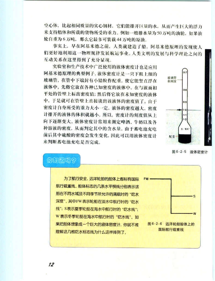 阿基米德原理(3)