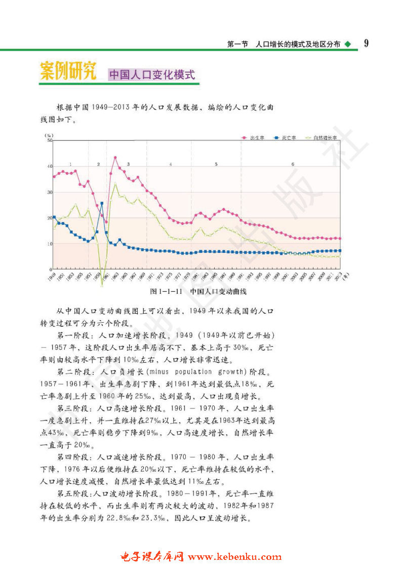 第一节 人口增长的模式及地区分布(6)