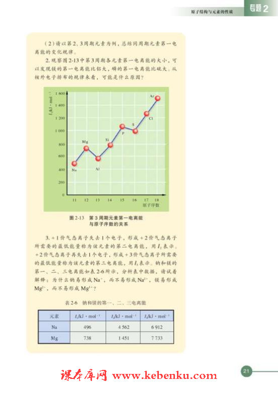 第二单元 元素性质的递变规律(4)