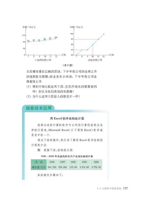 从图表中获取信息(7)