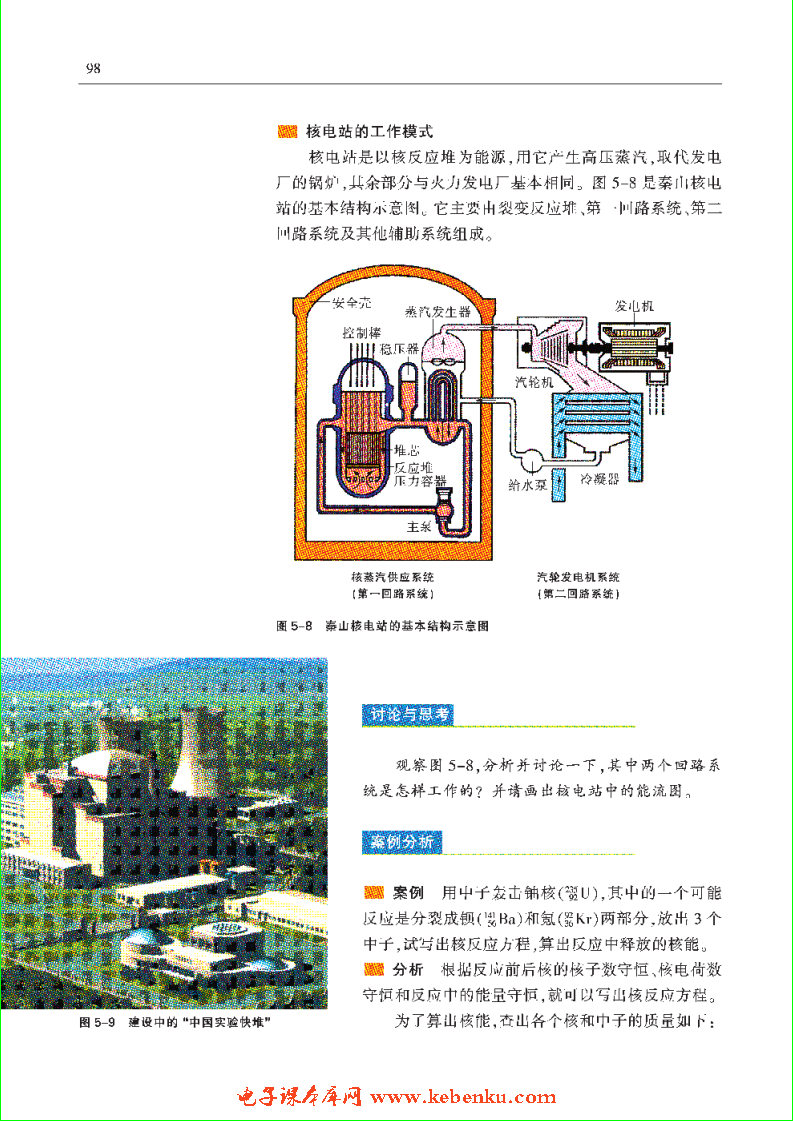 「5」.2 裂变及其应用(5)