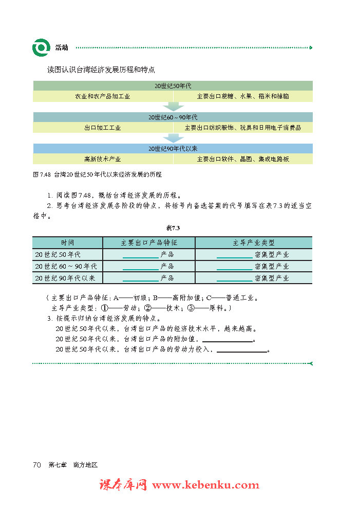 第四節(jié) 祖國的神圣領(lǐng)土---臺灣省(6)