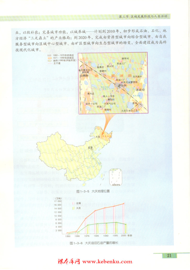 第三节 区域发展阶段与人类活动(6)