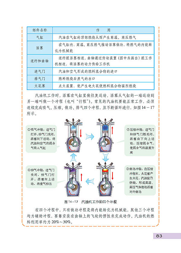 热机与社会发展(3)