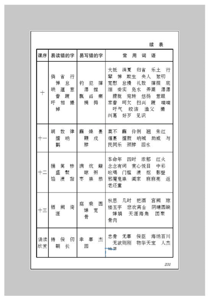 附录三 字词表(4)