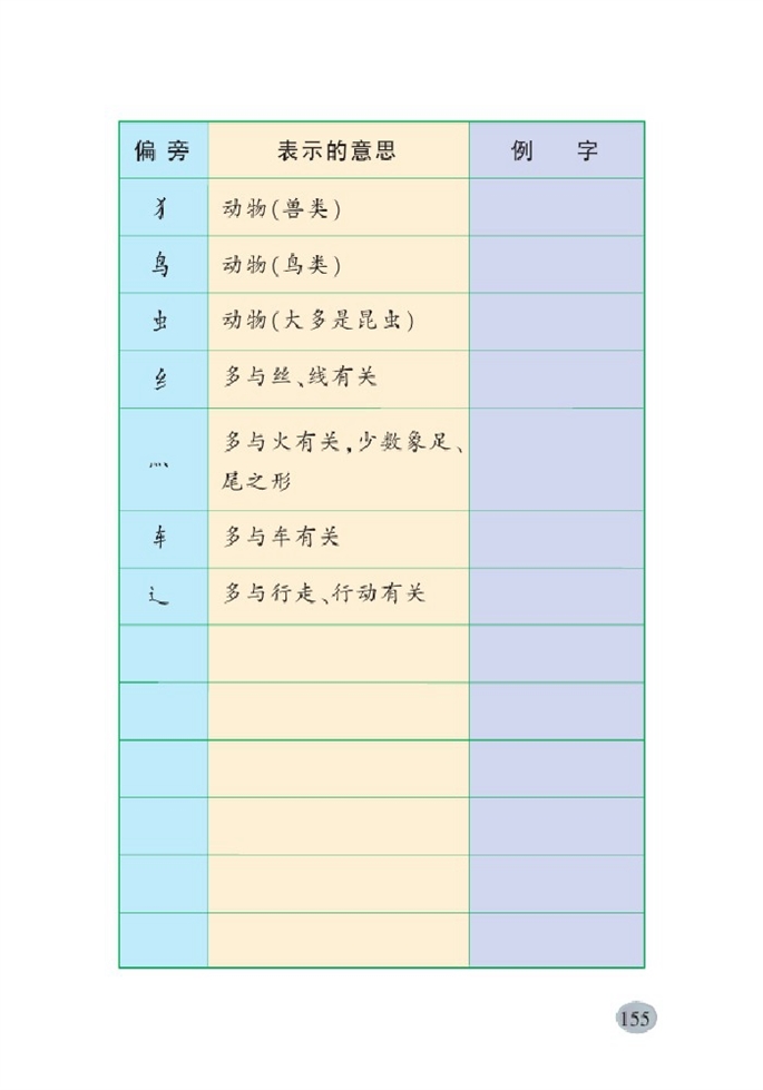 生字表(7)