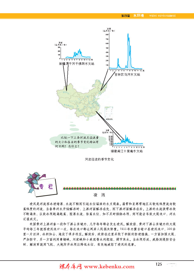 专题13 水循环(5)