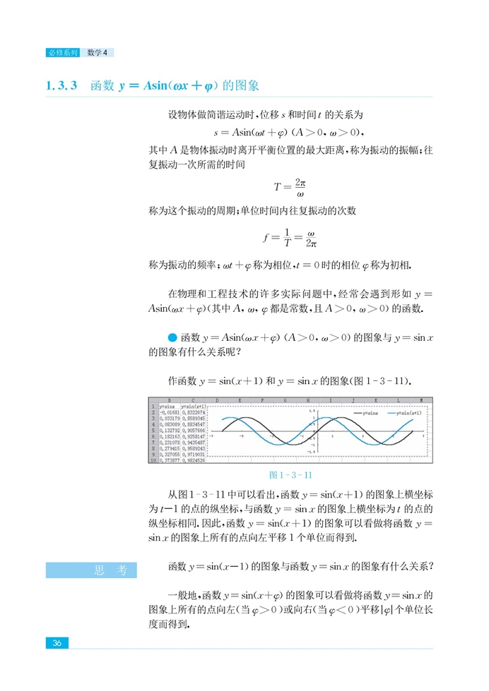 三角函数的图像和性质(12)