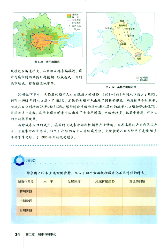 第三节 什么是城市化(4)