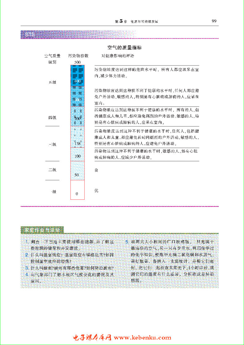 「5」.1 能源利用与环境污染(6)