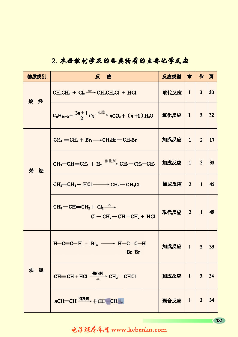 附录(3)