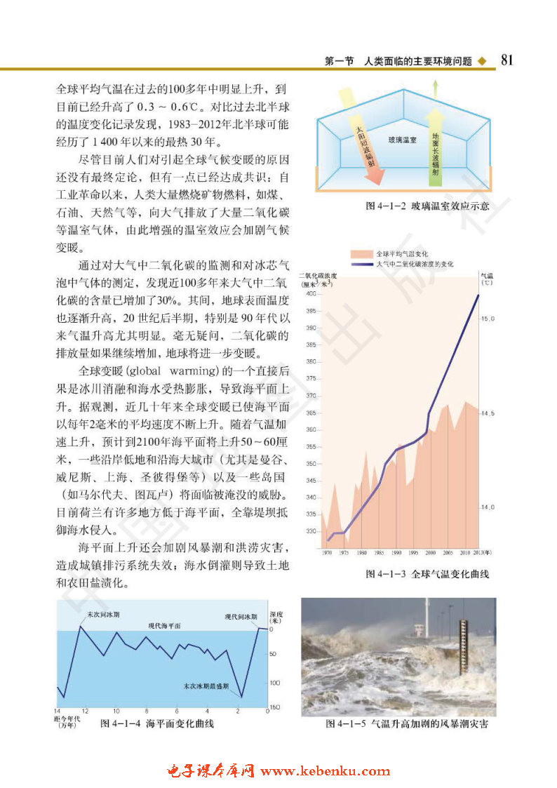 第一节 人类面临的主要环境问题(2)