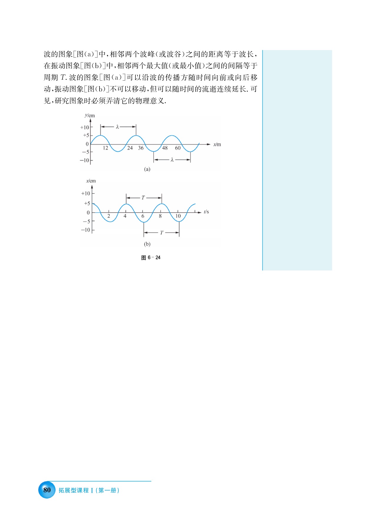 D. 纵波(3)