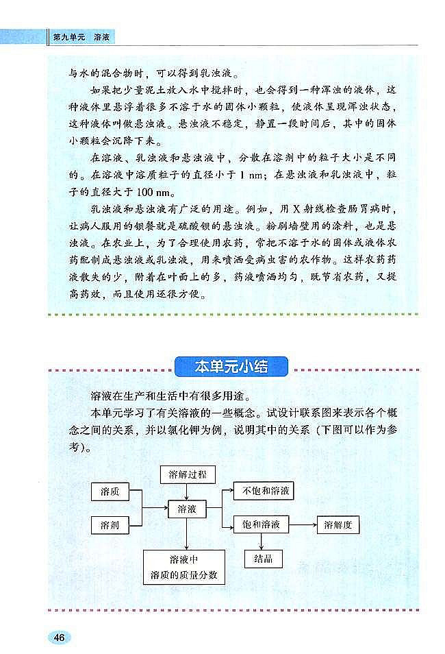 溶质的质量分数(6)