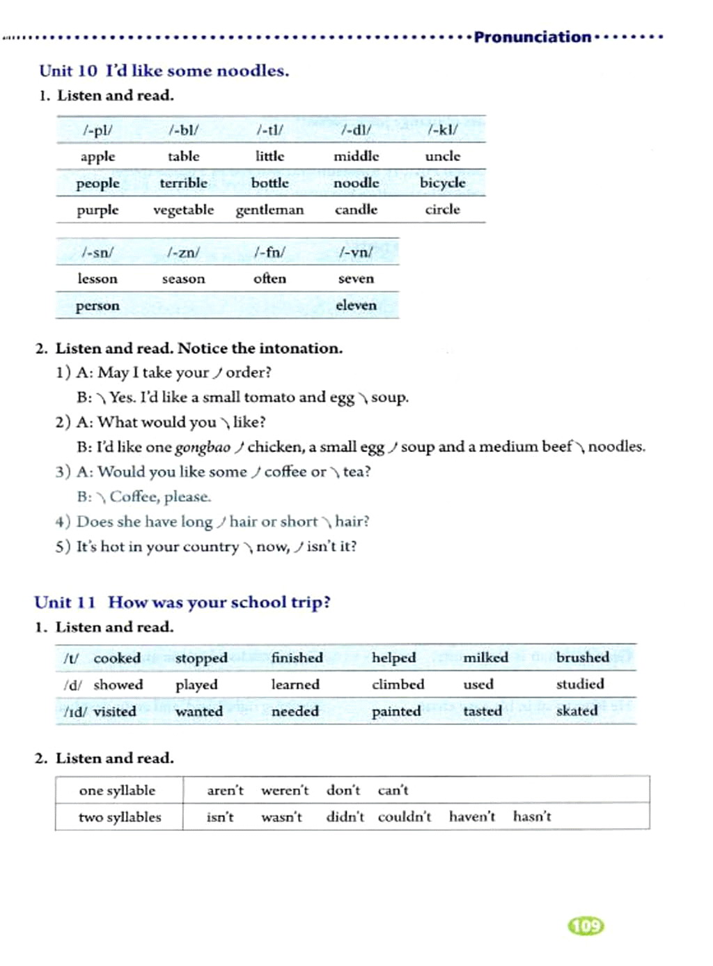 Pronunciation(13)