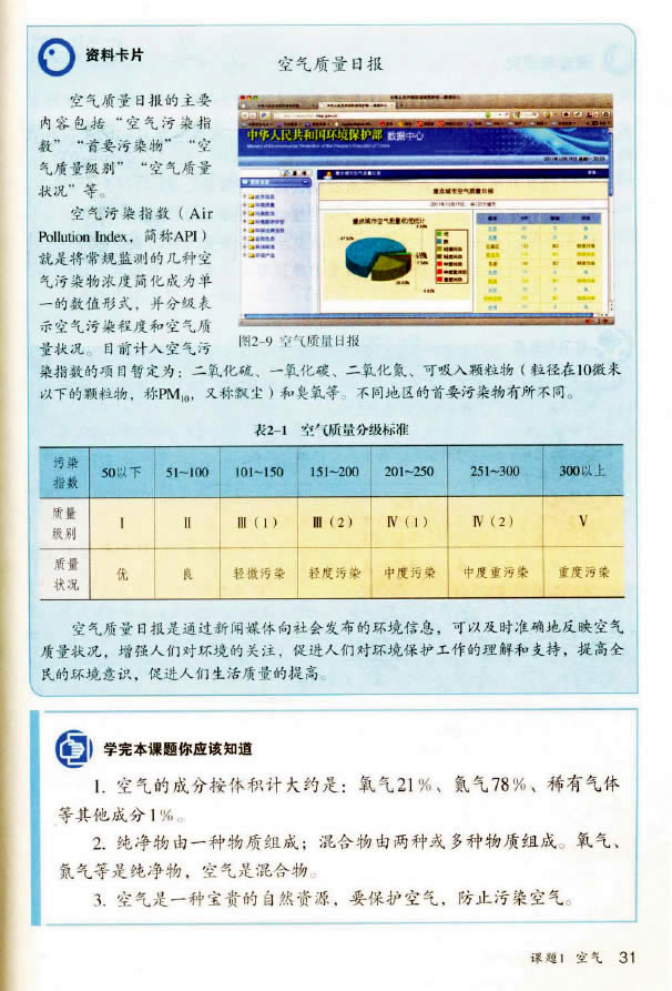 课题1 空气(6)