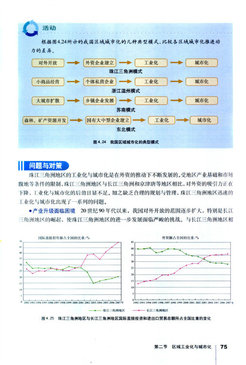 第二节 区域工业化与城市化 以我国珠(6)