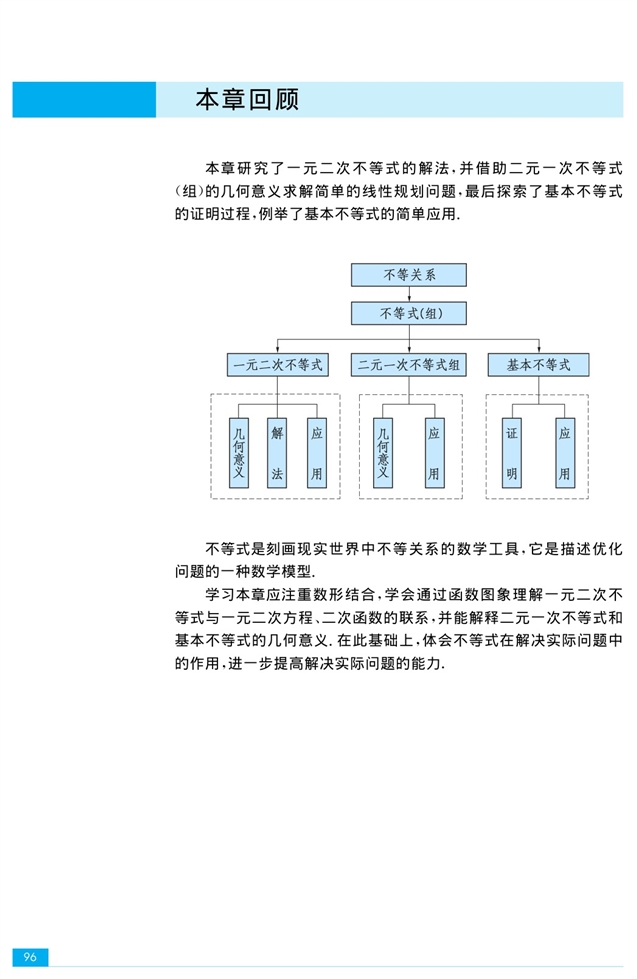 基本不等式(8)