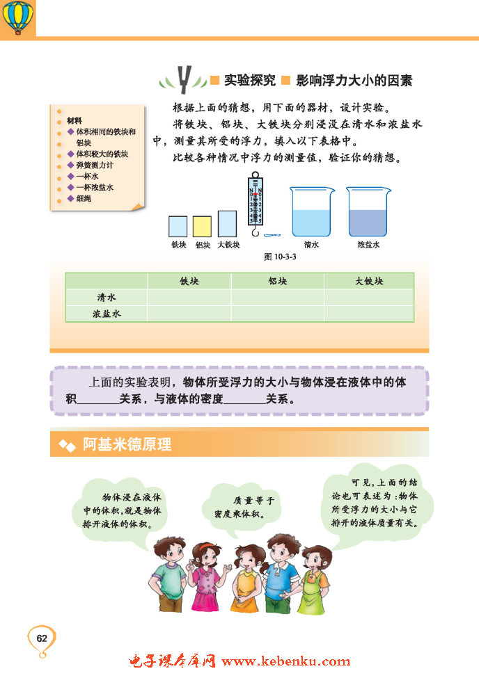 「3」. 科学探究：浮力的大小(2)