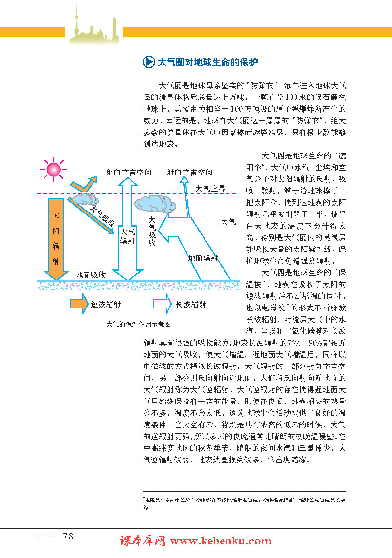 專題8 大氣的組成和垂直分層(4)