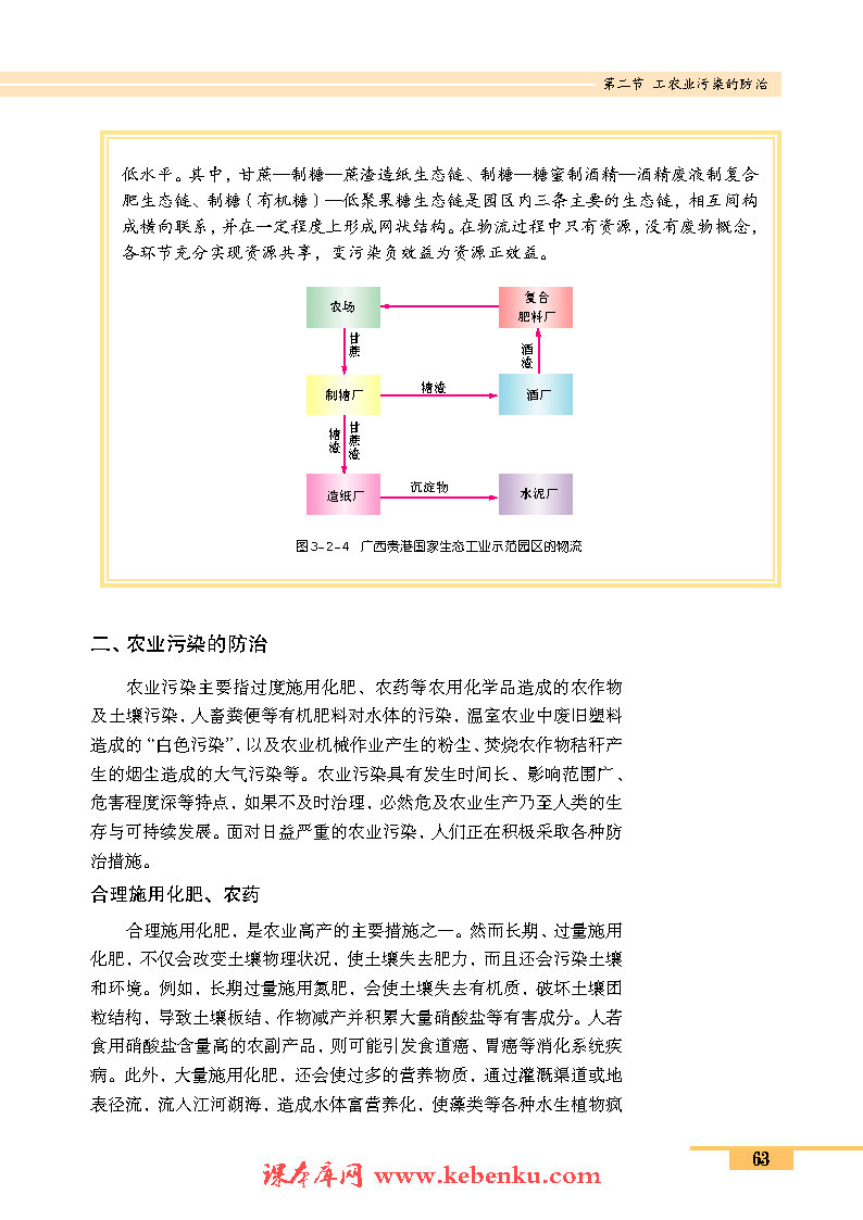 第二节 工农业污染的防治(5)