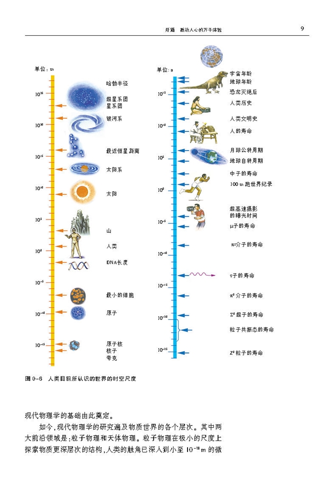 开篇(5)