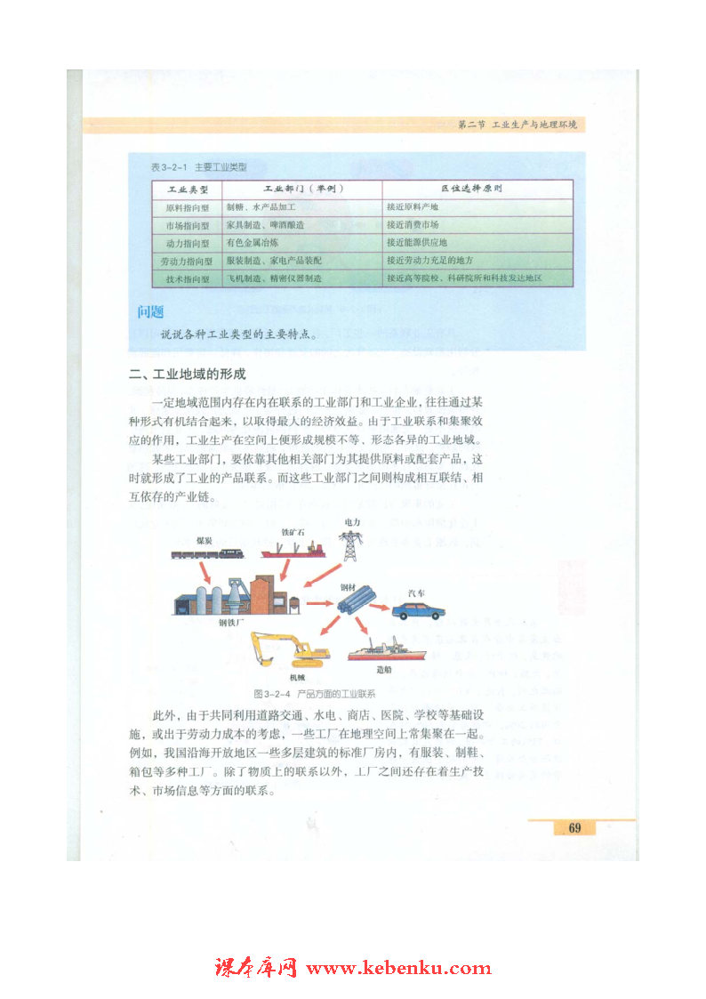 第二节 工业生产与地理环境(4)
