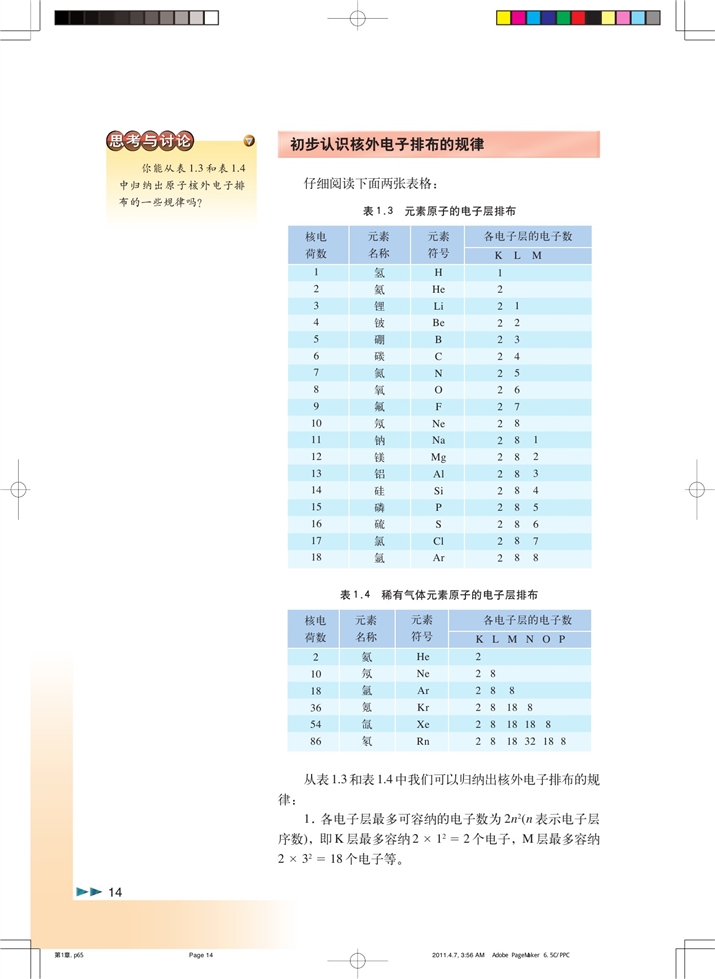 揭开原子核外电子运动的面纱(2)