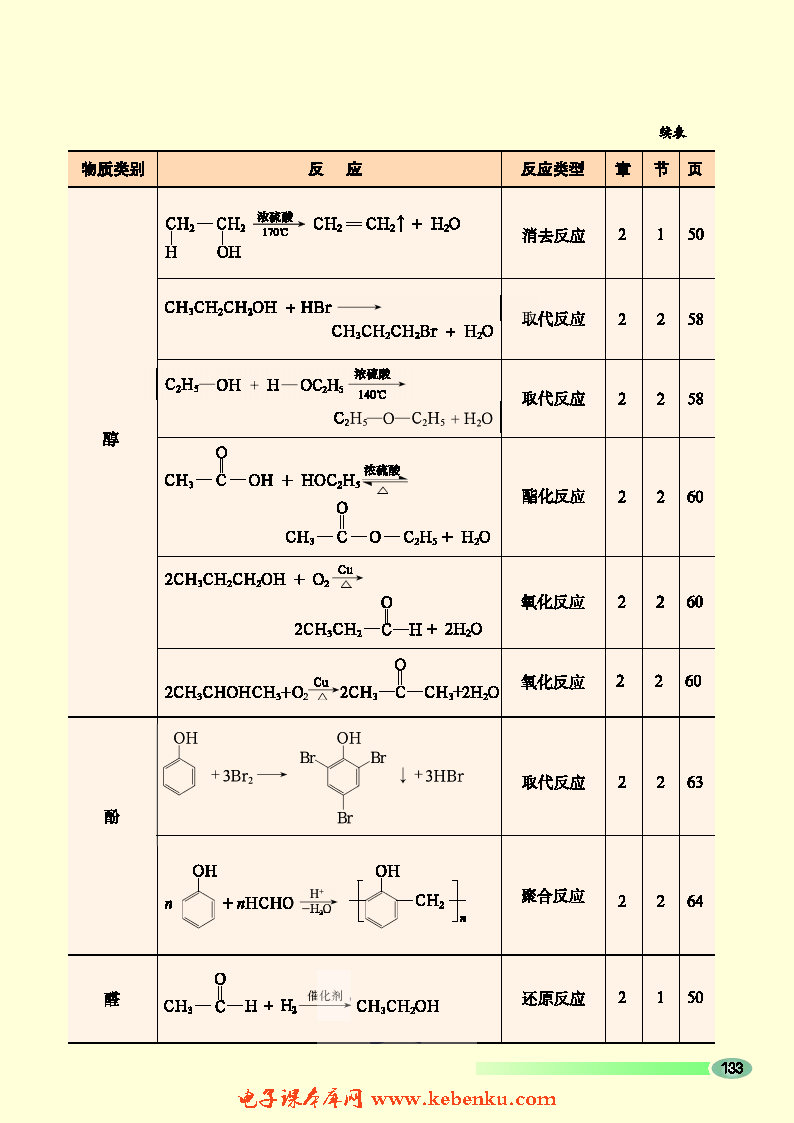 附录(5)