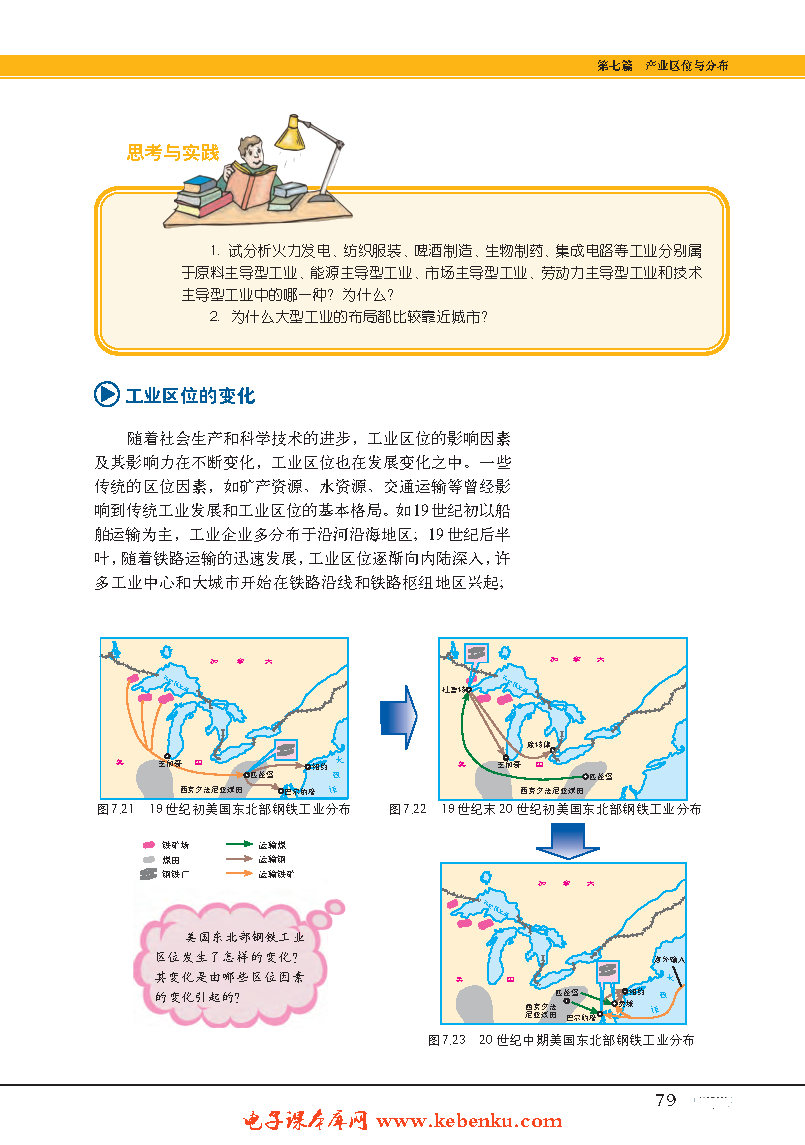 专题23 工业区位与工业区(5)