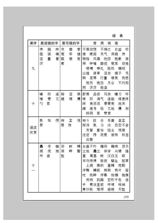 附录三 字词表(4)