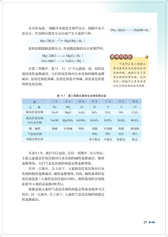 「9」.2 元素周期表(6)