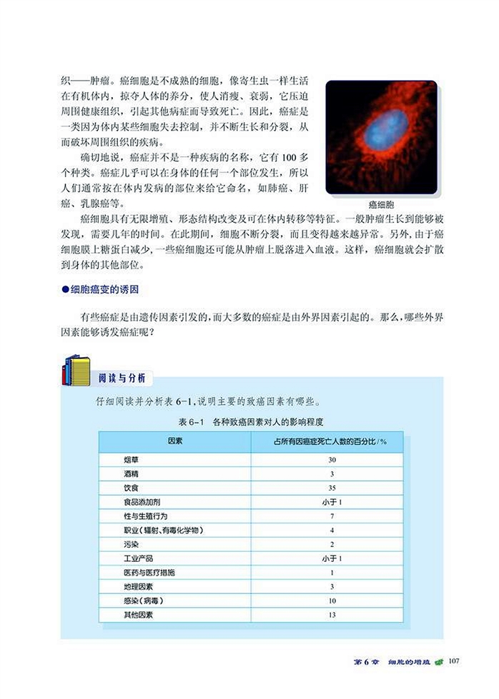 细胞的癌变(2)