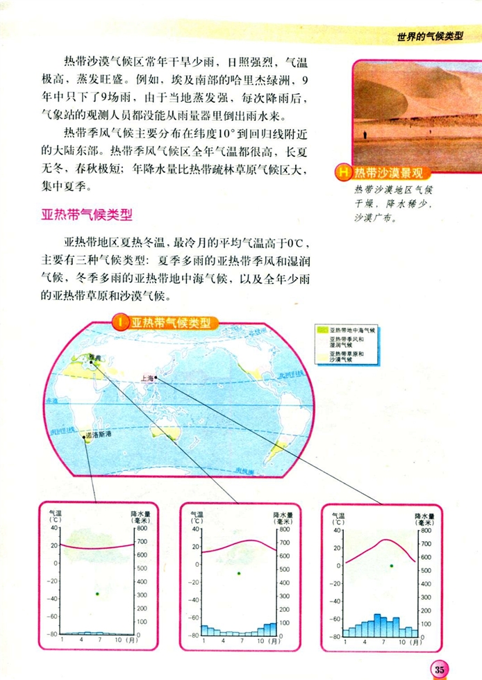 世界的气候类型(6)