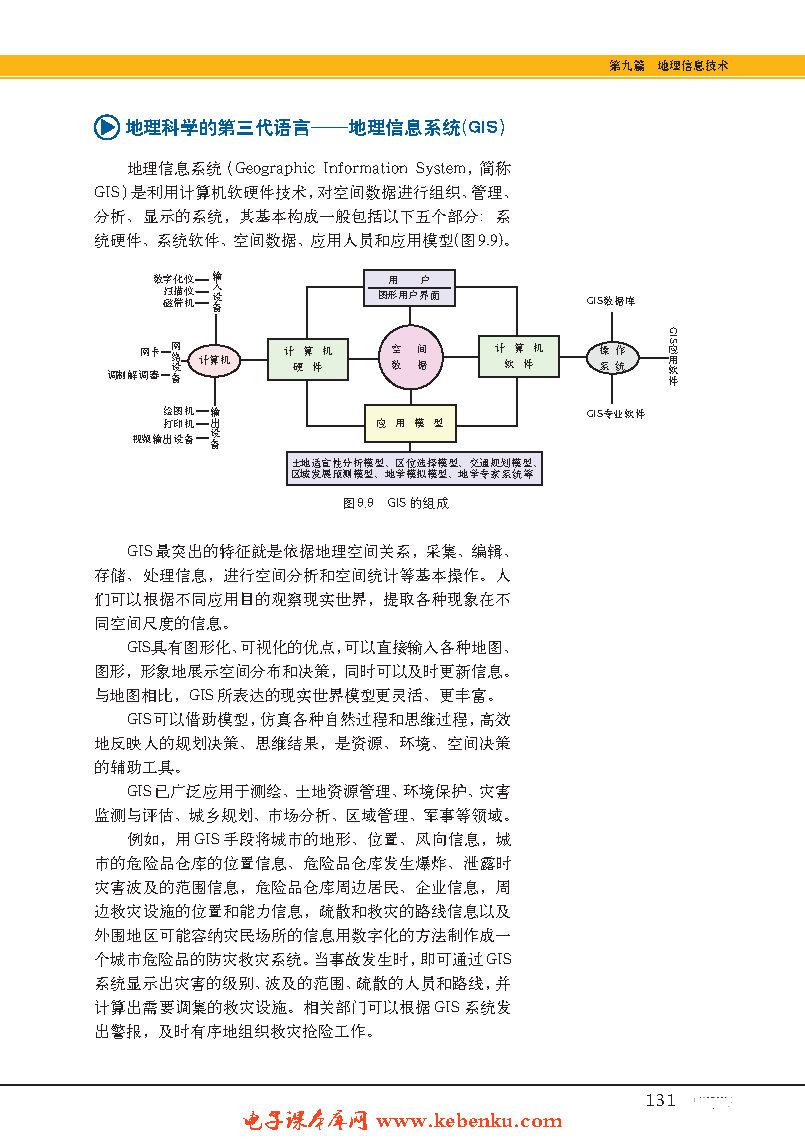 专题28  地理信息技术(6)