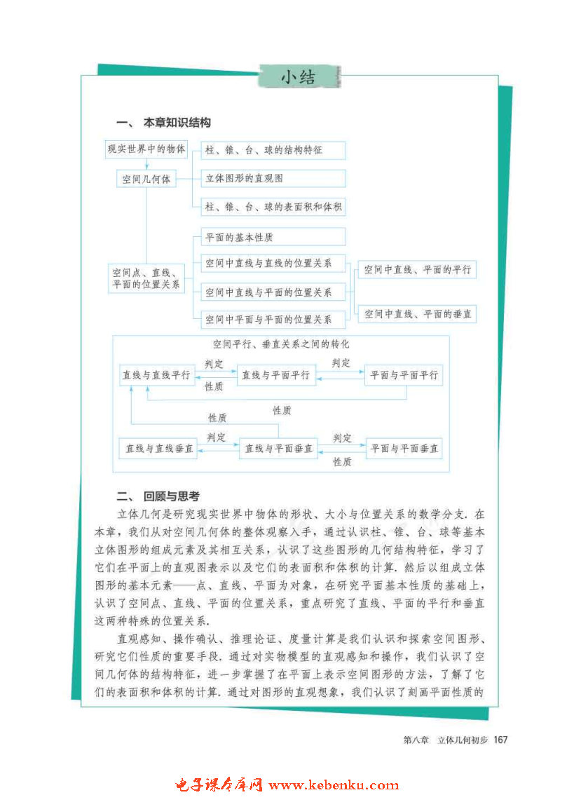 「8」.6 空间直线、平面的垂直(22)