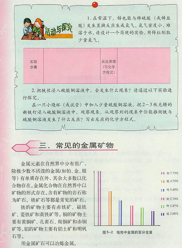 金属与金属矿物(4)