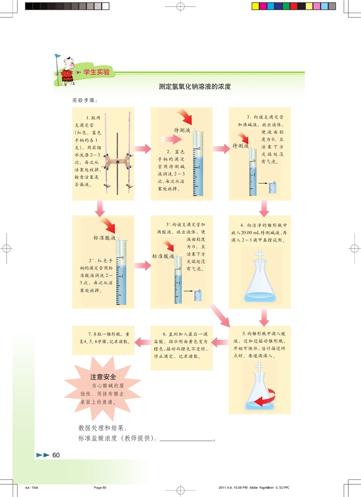 酸碱滴定(5)