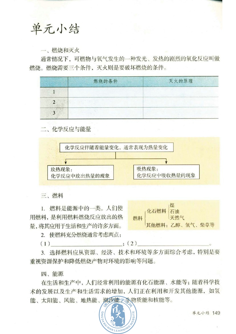 天然气 甲烷CH4(2)