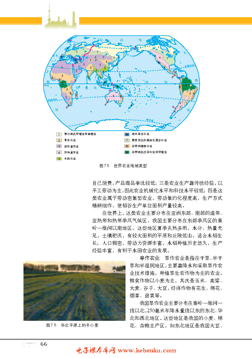 专题22  农业区位与农业地域类型(5)