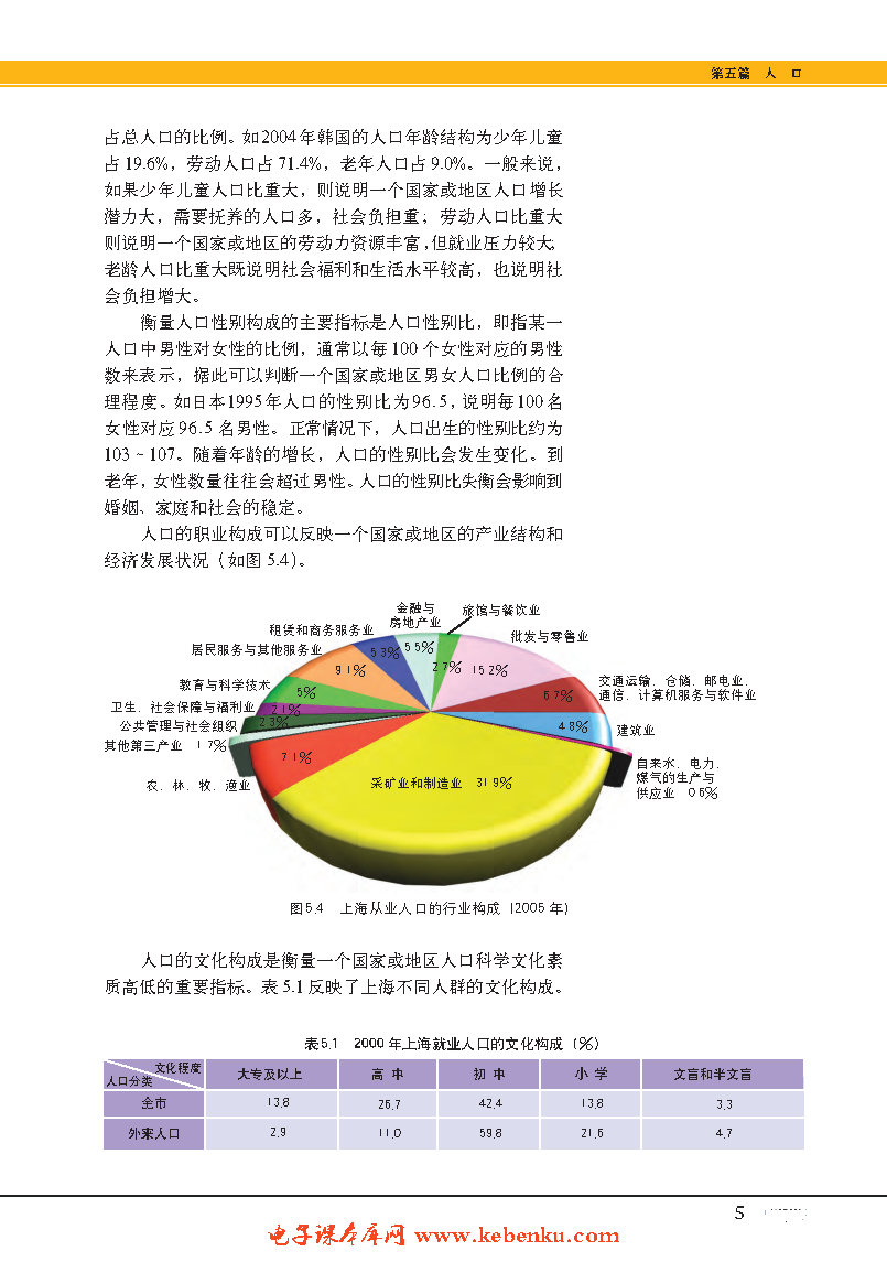 专题16 人口增长(4)