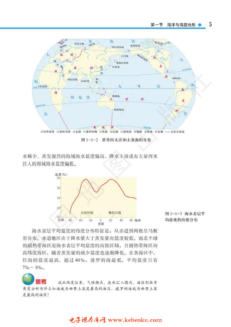 第一节 海洋与海底地形(2)